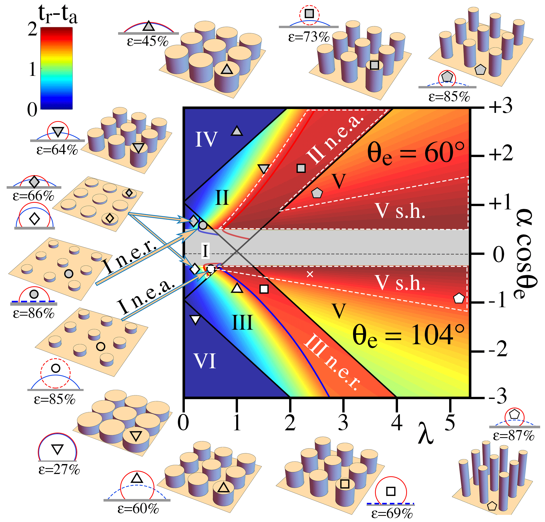 bed of rods phase diagram