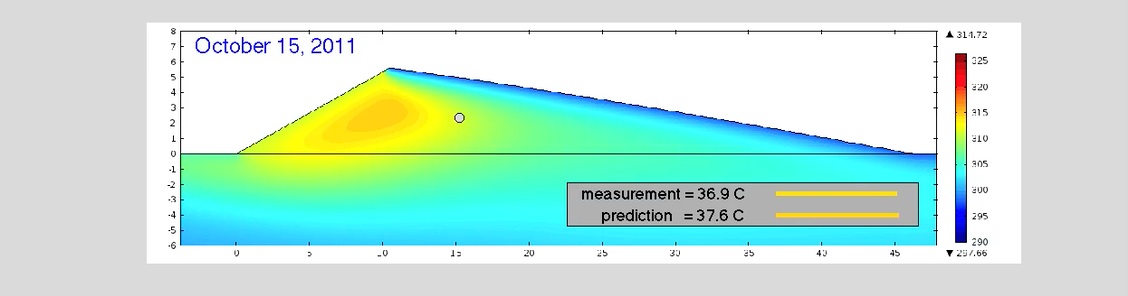 Buried probe temperature simulation