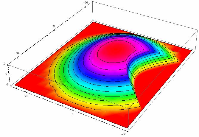 model barchan with Mathematica