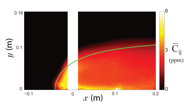 Fluorescein concentration