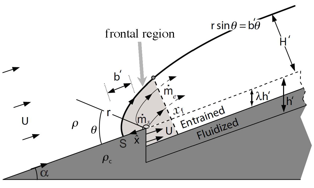 Frontal region of a powder snow avalanche