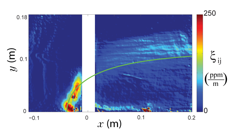 Concentration gradient image