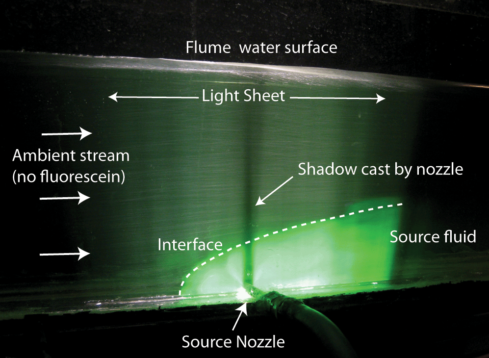 Flume experiment