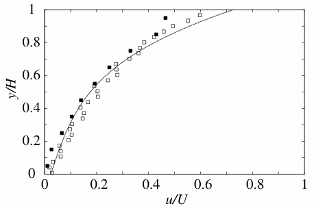 u-profile microgravity