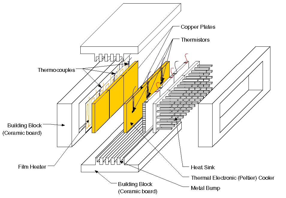 vibrated heat transfer box